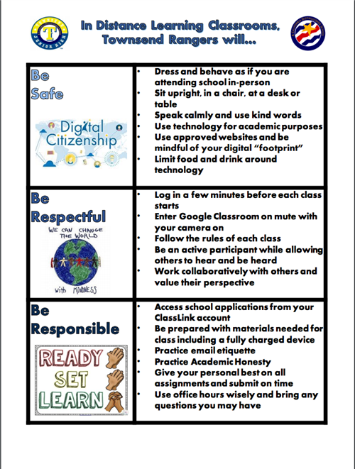Expectations/Norms 